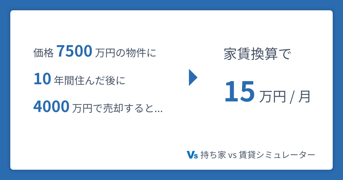持ち家 vs 賃貸シミュレーター